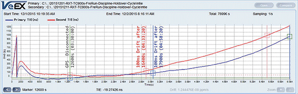 Figure 5. The same test set used in different climatic conditions.